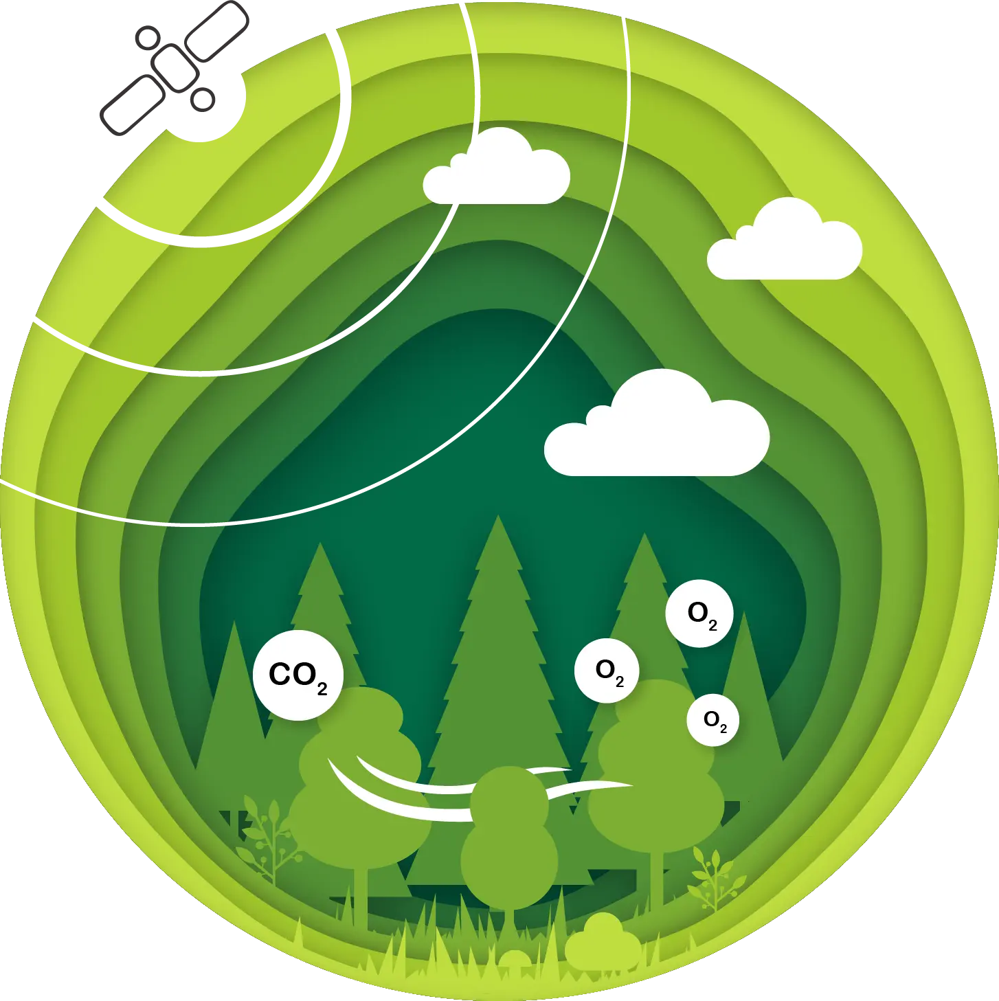 Thaicom carbon emission detector with satellite technology